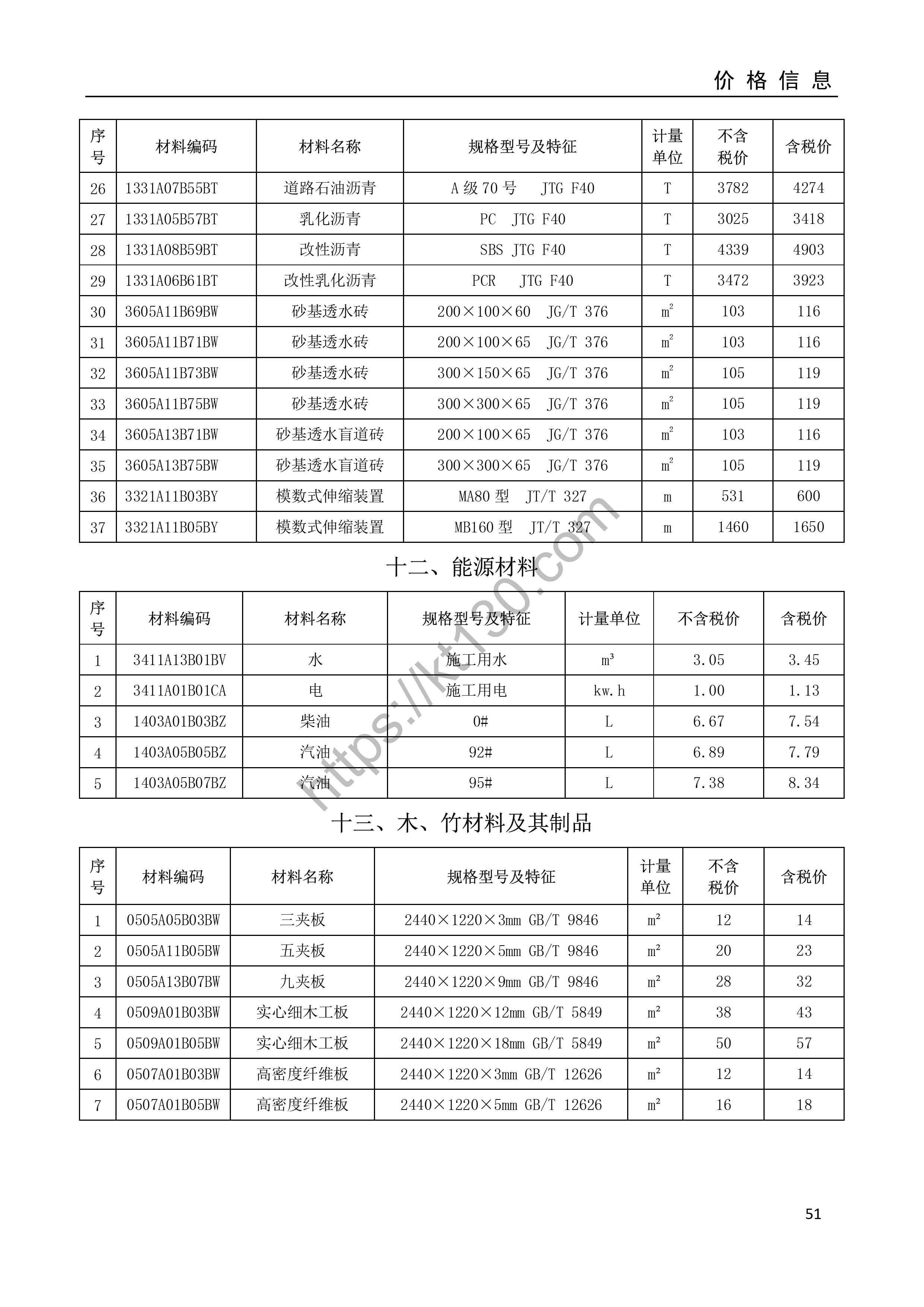 安庆市2022年3月建筑材料价_五金制品_34922